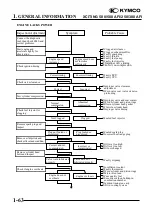 Preview for 66 page of KYMCO XCITING 250 Manual