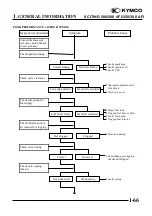 Preview for 69 page of KYMCO XCITING 250 Manual