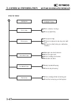 Preview for 70 page of KYMCO XCITING 250 Manual