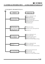 Preview for 71 page of KYMCO XCITING 250 Manual