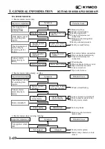Preview for 72 page of KYMCO XCITING 250 Manual