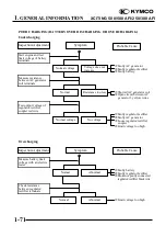 Preview for 74 page of KYMCO XCITING 250 Manual