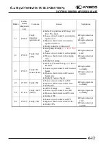 Preview for 179 page of KYMCO XCITING 250 Manual