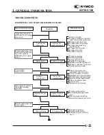 Предварительный просмотр 25 страницы KYMCO XCITING 500 Service Manual