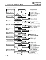 Предварительный просмотр 26 страницы KYMCO XCITING 500 Service Manual