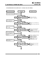Предварительный просмотр 27 страницы KYMCO XCITING 500 Service Manual