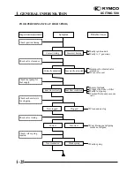 Предварительный просмотр 28 страницы KYMCO XCITING 500 Service Manual