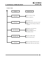 Предварительный просмотр 29 страницы KYMCO XCITING 500 Service Manual