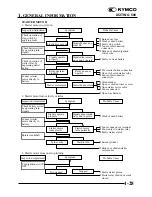 Предварительный просмотр 31 страницы KYMCO XCITING 500 Service Manual
