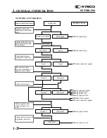 Предварительный просмотр 32 страницы KYMCO XCITING 500 Service Manual