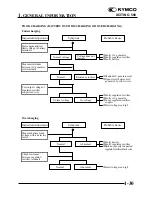 Предварительный просмотр 33 страницы KYMCO XCITING 500 Service Manual