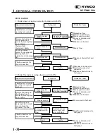 Предварительный просмотр 34 страницы KYMCO XCITING 500 Service Manual