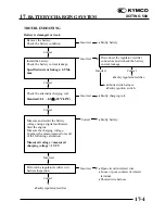 Предварительный просмотр 307 страницы KYMCO XCITING 500 Service Manual