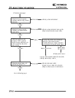 Предварительный просмотр 324 страницы KYMCO XCITING 500 Service Manual