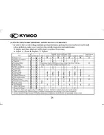 Предварительный просмотр 42 страницы KYMCO YUP 50 Driver Manual