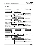 Предварительный просмотр 28 страницы KYMCO ZX/SCOUT 50 Service Manual