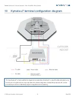 Предварительный просмотр 26 страницы Kymeta u7 Series User Manual