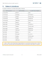Preview for 22 page of Kymeta u8 Installation And User Manual
