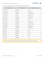 Preview for 23 page of Kymeta u8 Installation And User Manual