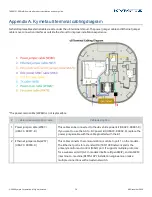 Preview for 30 page of Kymeta u8 Installation And User Manual