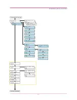 Preview for 21 page of Kyocera Mita 1900N - B/W Laser Printer Operation Manual