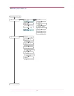 Preview for 22 page of Kyocera Mita 1900N - B/W Laser Printer Operation Manual