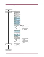 Preview for 24 page of Kyocera Mita 1900N - B/W Laser Printer Operation Manual