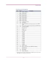 Preview for 203 page of Kyocera Mita 1900N - B/W Laser Printer Operation Manual