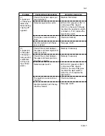 Preview for 255 page of Kyocera Mita DC-1560 Service Manual