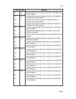 Preview for 267 page of Kyocera Mita DC-1560 Service Manual