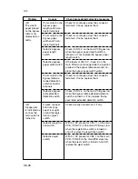 Preview for 274 page of Kyocera Mita DC-1560 Service Manual