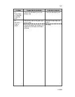 Preview for 277 page of Kyocera Mita DC-1560 Service Manual