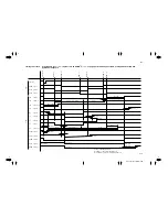 Preview for 281 page of Kyocera Mita DC-1560 Service Manual