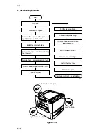 Предварительный просмотр 128 страницы Kyocera Mita DC-2060 Service Manual