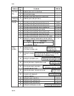 Предварительный просмотр 157 страницы Kyocera Mita DC-2060 Service Manual