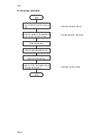 Предварительный просмотр 211 страницы Kyocera Mita DC-2060 Service Manual