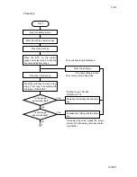 Предварительный просмотр 264 страницы Kyocera Mita DC-2060 Service Manual