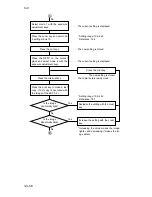 Предварительный просмотр 265 страницы Kyocera Mita DC-2060 Service Manual