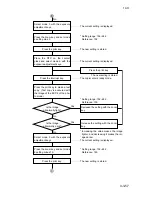 Предварительный просмотр 266 страницы Kyocera Mita DC-2060 Service Manual