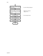 Предварительный просмотр 267 страницы Kyocera Mita DC-2060 Service Manual