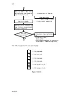 Предварительный просмотр 271 страницы Kyocera Mita DC-2060 Service Manual