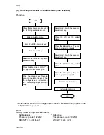 Предварительный просмотр 273 страницы Kyocera Mita DC-2060 Service Manual