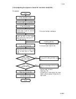 Предварительный просмотр 276 страницы Kyocera Mita DC-2060 Service Manual