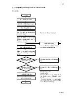 Предварительный просмотр 280 страницы Kyocera Mita DC-2060 Service Manual