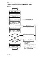 Предварительный просмотр 283 страницы Kyocera Mita DC-2060 Service Manual