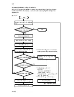 Предварительный просмотр 297 страницы Kyocera Mita DC-2060 Service Manual