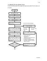 Предварительный просмотр 344 страницы Kyocera Mita DC-2060 Service Manual