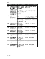 Предварительный просмотр 367 страницы Kyocera Mita DC-2060 Service Manual