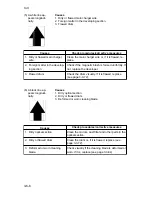 Предварительный просмотр 377 страницы Kyocera Mita DC-2060 Service Manual