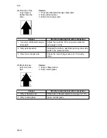 Предварительный просмотр 379 страницы Kyocera Mita DC-2060 Service Manual